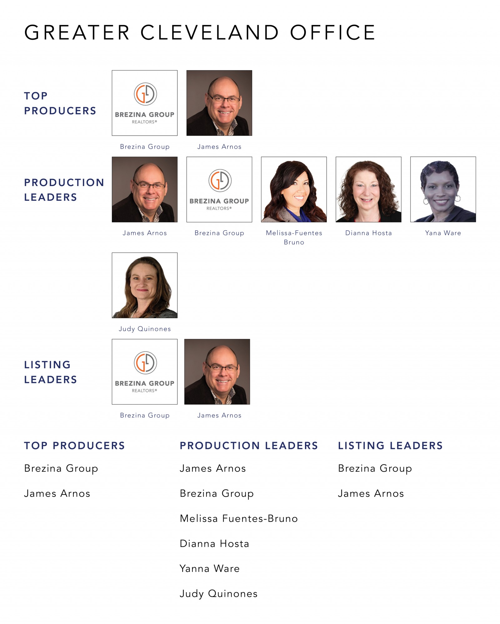 August 2021 Top Producers - Greater Cleveland OH - Cutler Real Estate