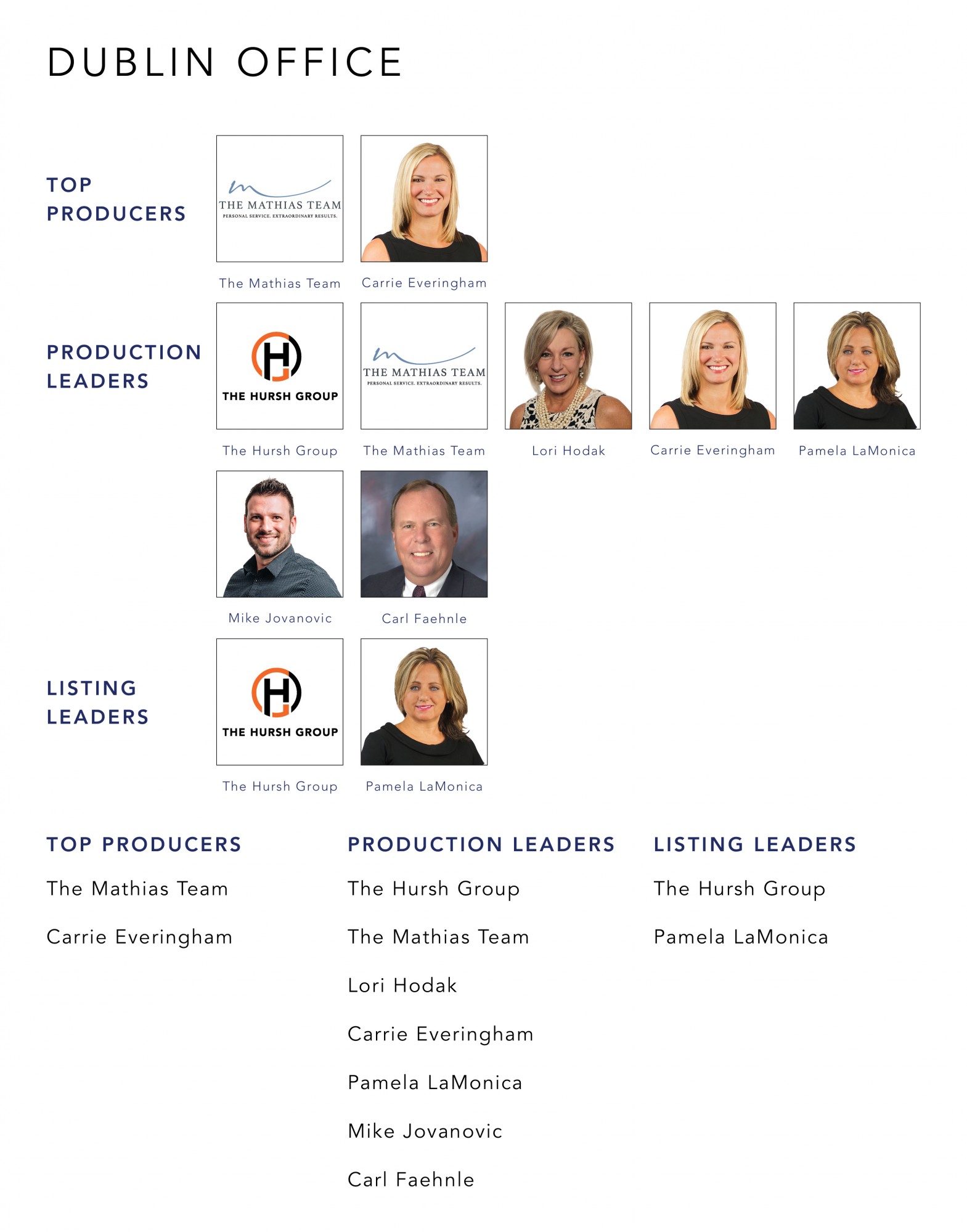 May 2021 Top Producers - Dublin, OH - Cutler Real Estate