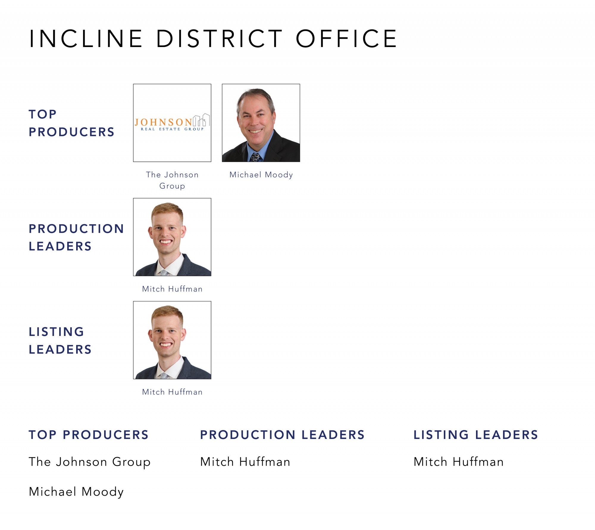 May 2021 Top Producers - Incline District Cincinnati, OH - Cutler Real Estate