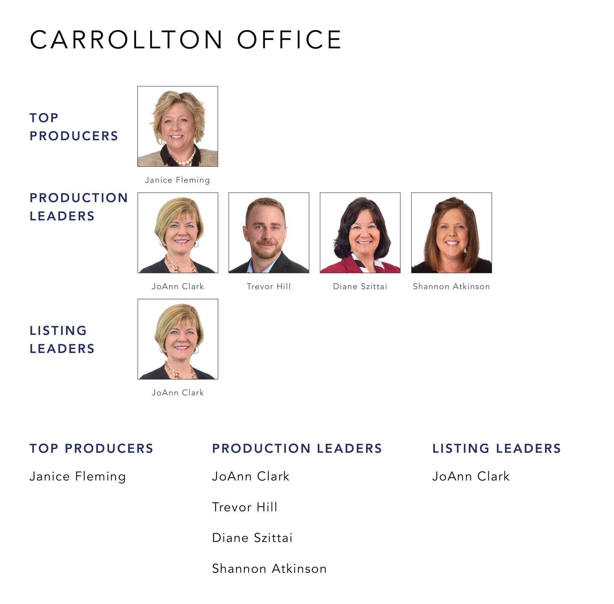 July 2021 Top Producers - Carrollton, OH - Cutler Real Estate