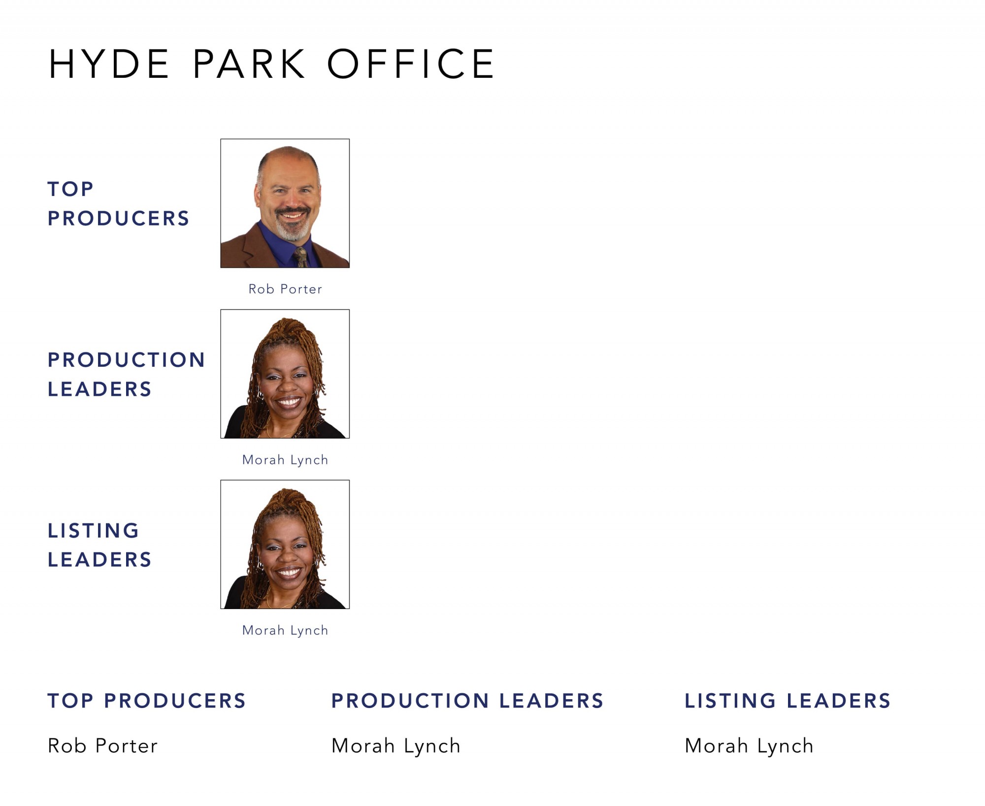 July 2021 Top Producers - Hyde Park, OH - Cutler Real Estate