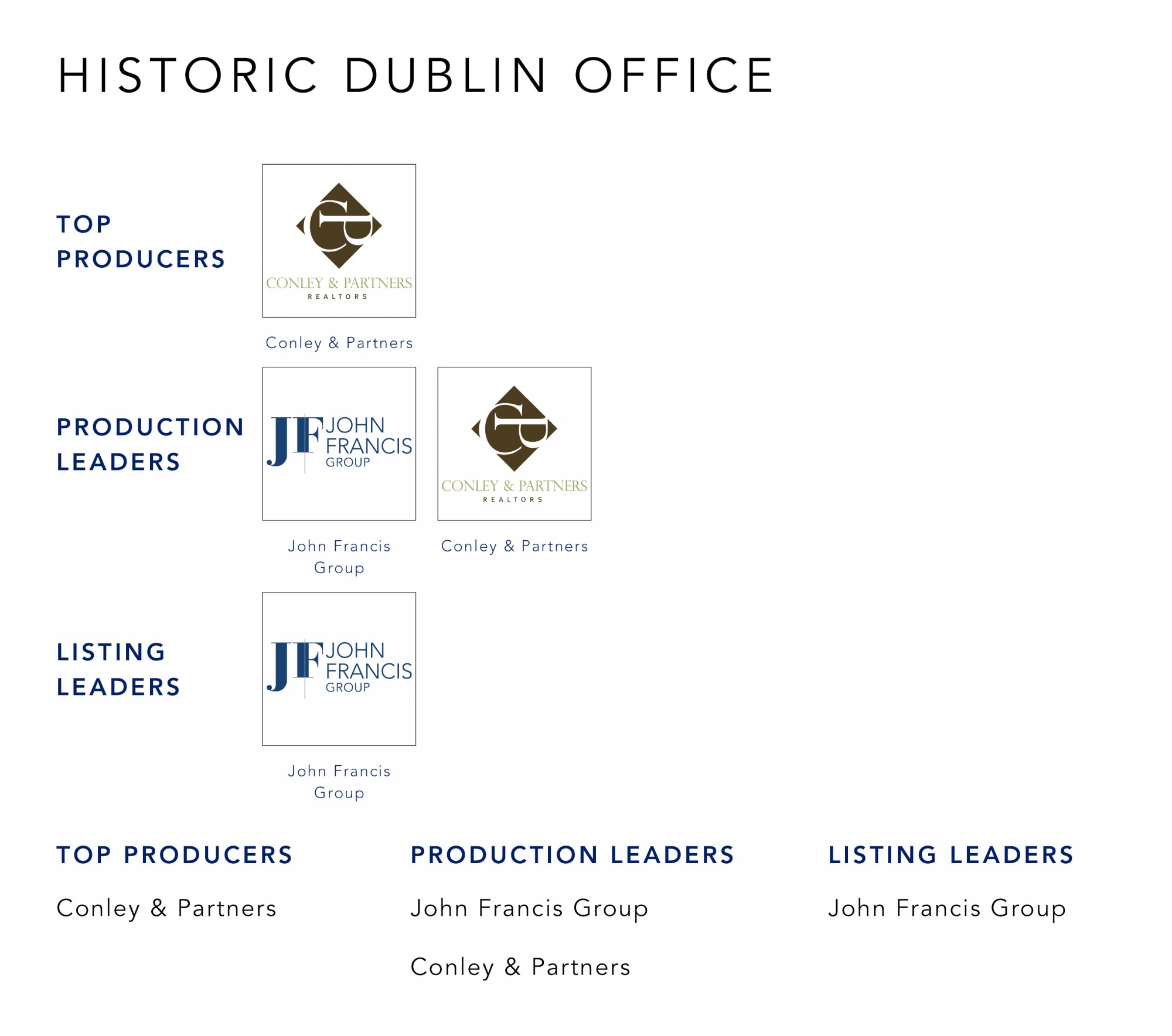 September 2021 Top Producers - Historic Dublin, OH - Cutler Real Estate