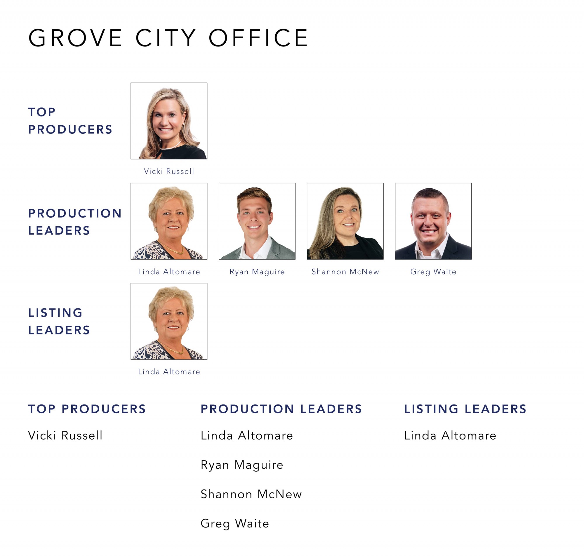 August 2022 Top Producers - Grove City OH - Cutler Real Estate