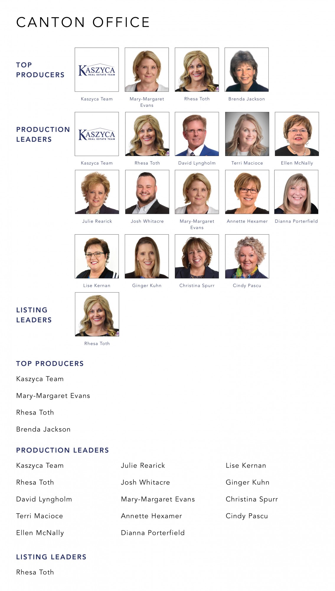 February 2022 Top Producers - Canton, OH - Cutler Real Estate