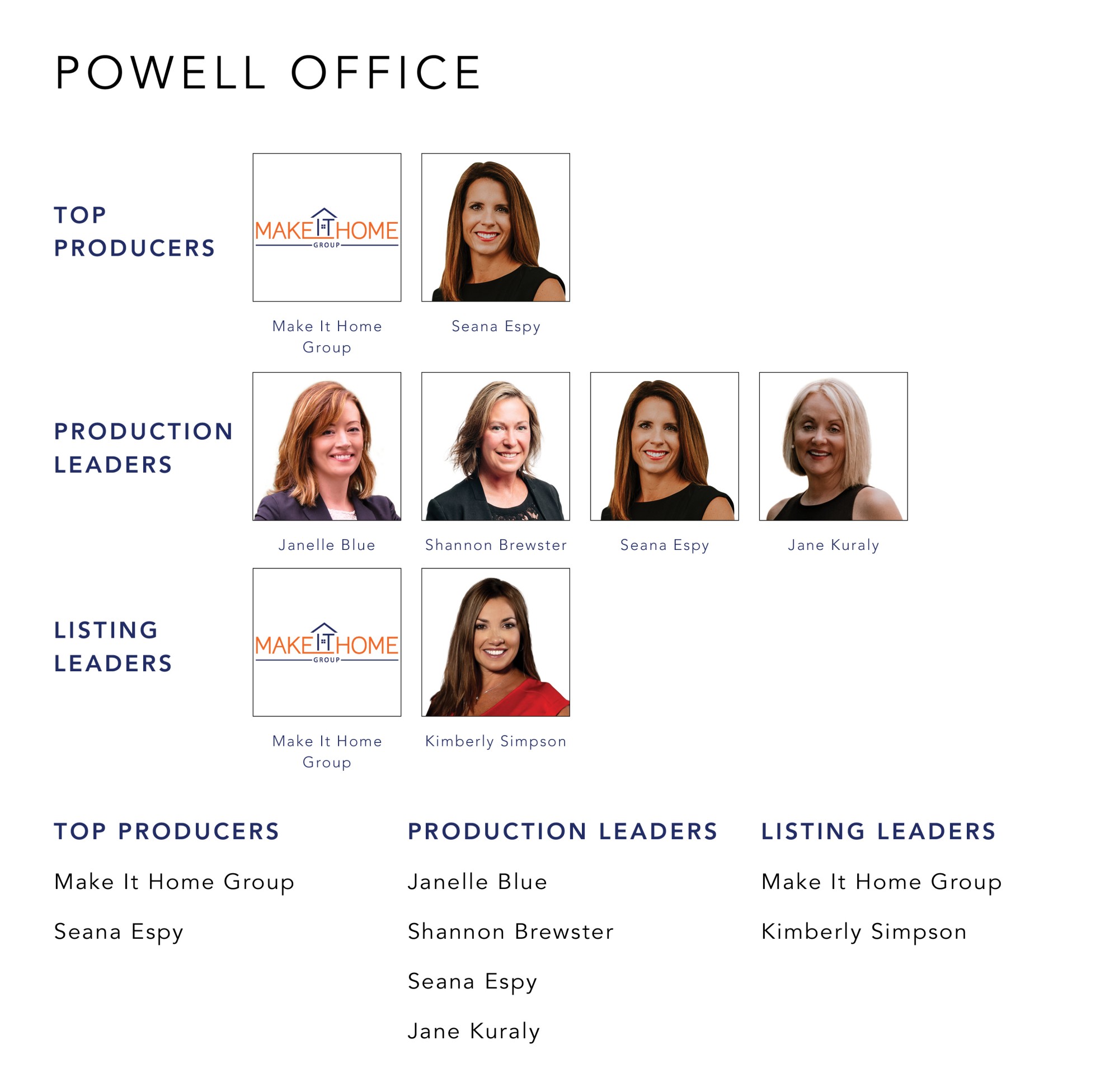 July 2022 Top Producers - Powell OH - Cutler Real Estate