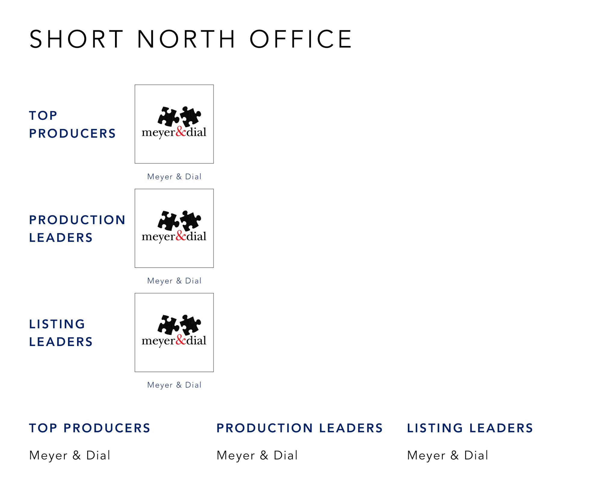 July 2022 Top Producers - Short North OH - Cutler Real Estate