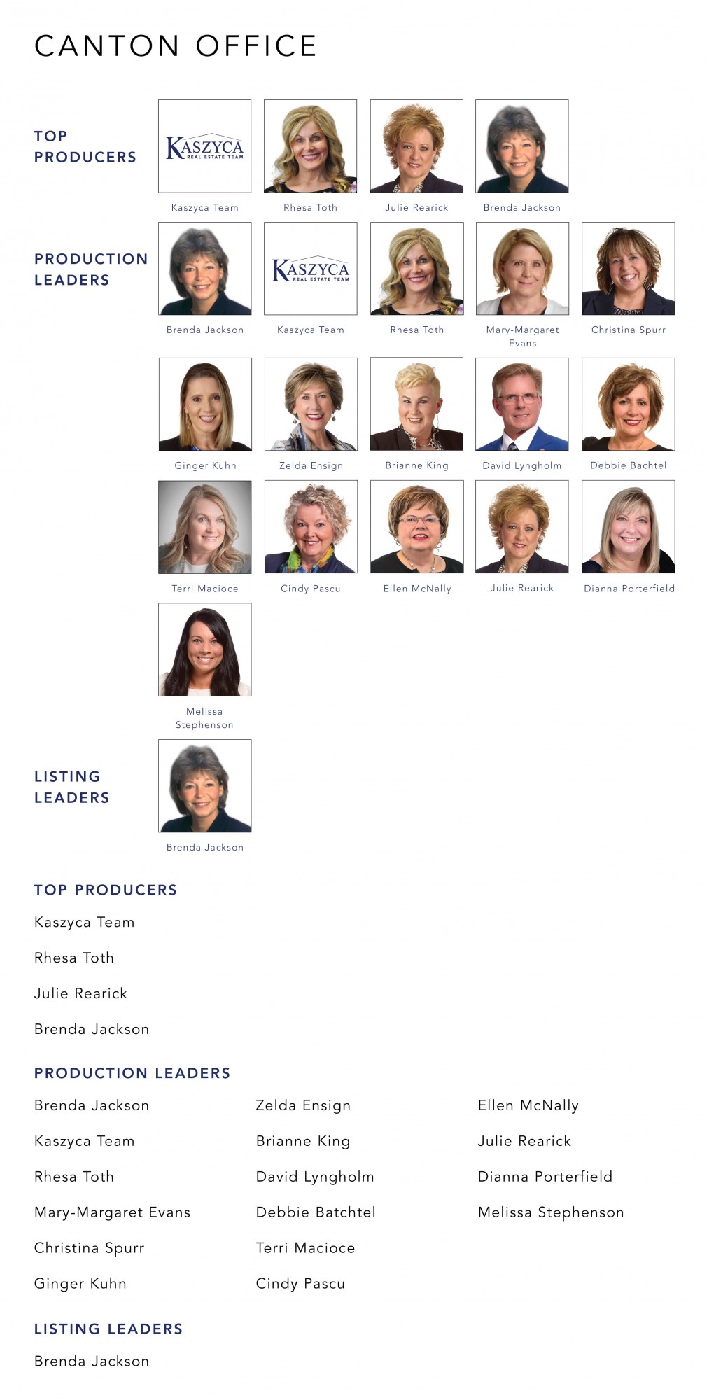 June 2022 Top Producers - Canton OH - Cutler Real Estate