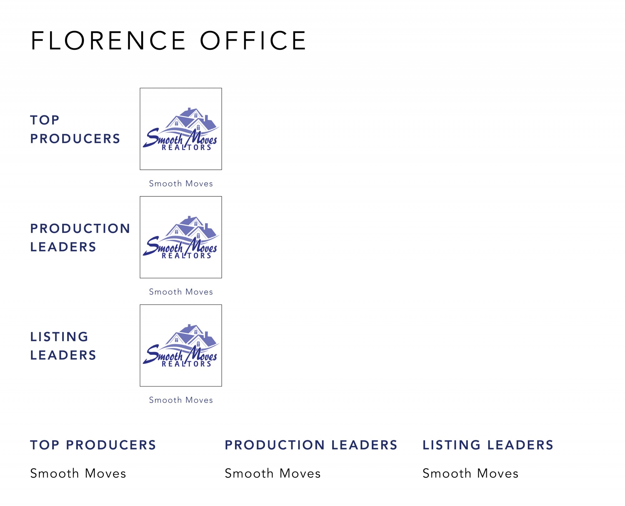 May 2022 Top Producers - Florence KY - Cutler Real Estate