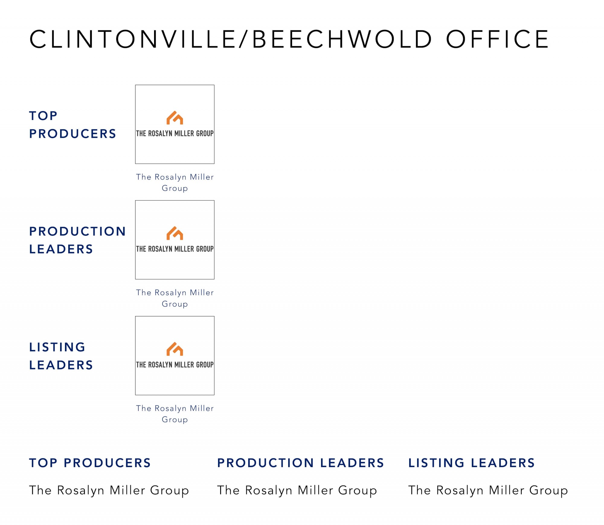 October 2022 Top Producers - Clintonville-Beechwold OH - Cutler Real Estate