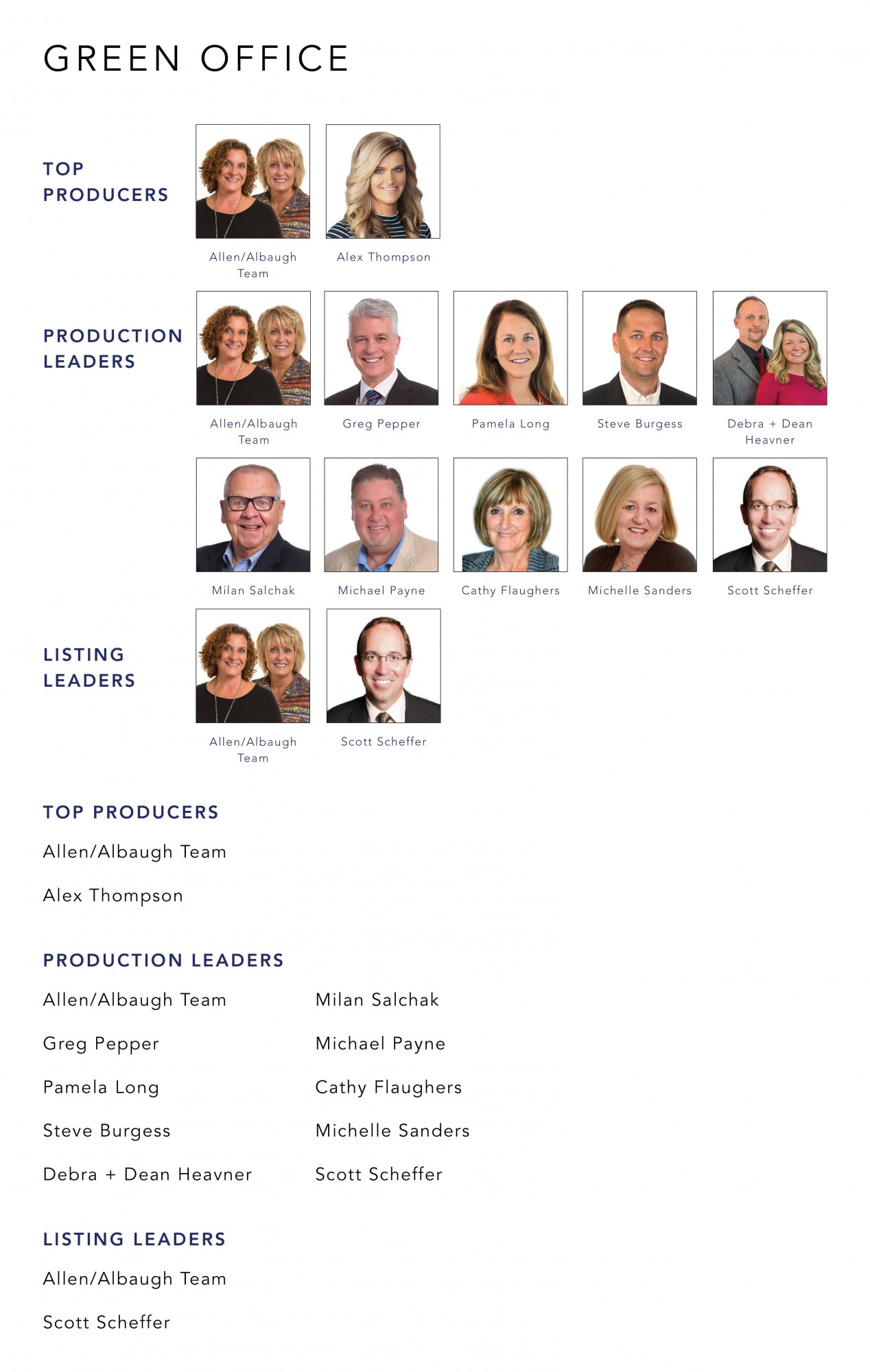 October 2022 Top Producers - Green OH - Cutler Real Estate