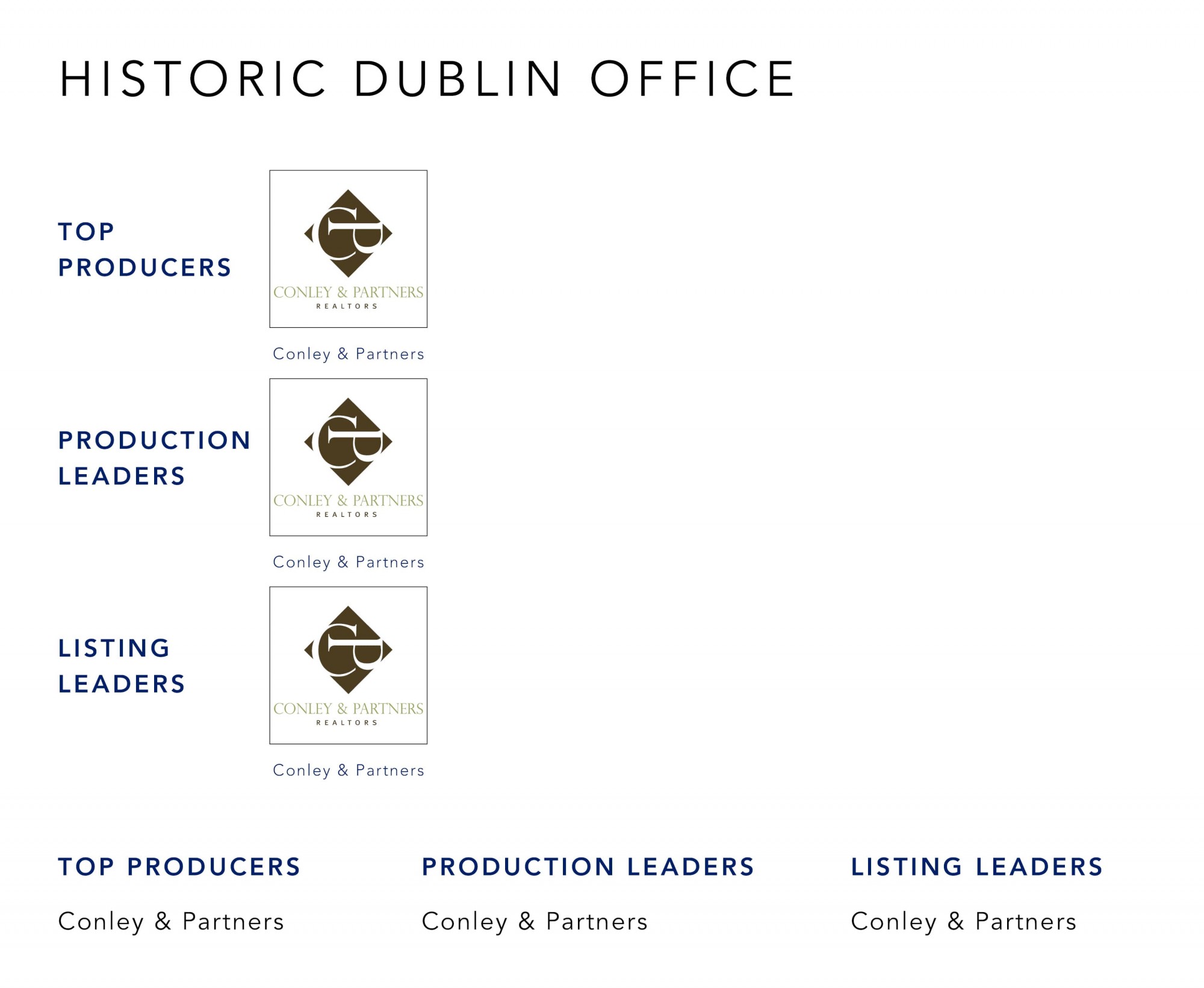 October 2022 Top Producers - Historic Dublin OH - Cutler Real Estate