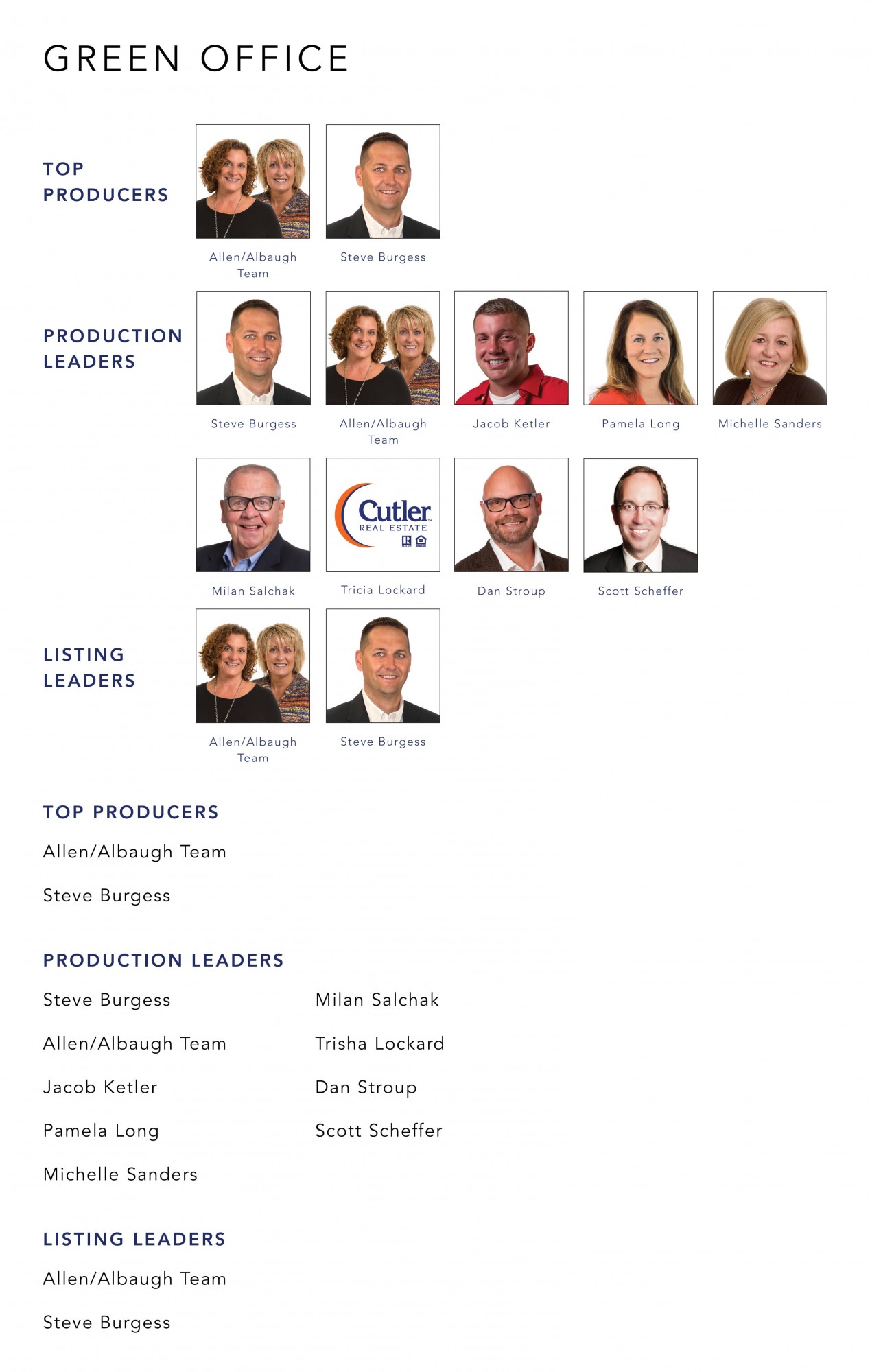 September 2022 Top Producers - Green OH - Cutler Real Estate