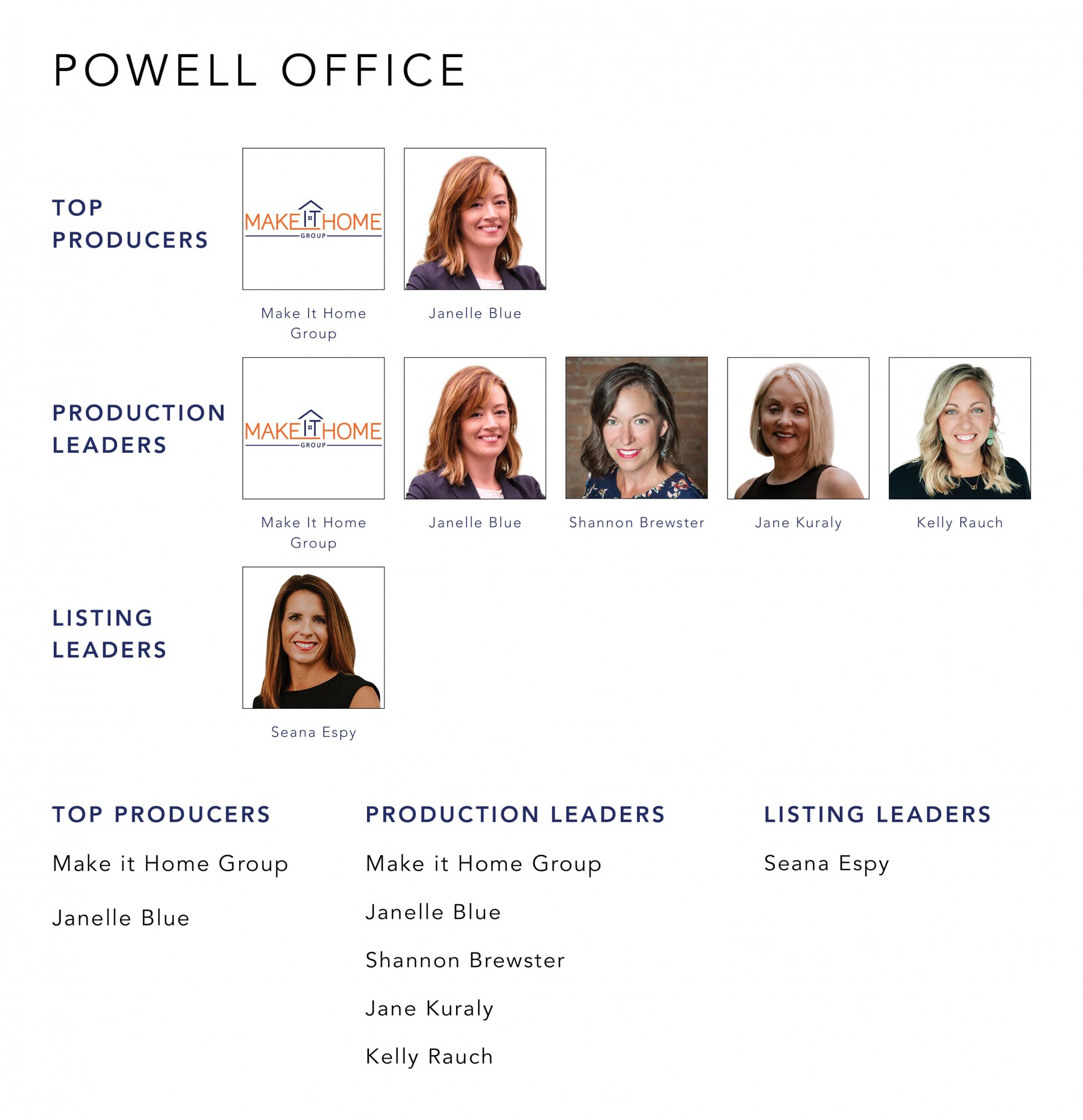 September 2022 Top Producers - Powell OH - Cutler Real Estate