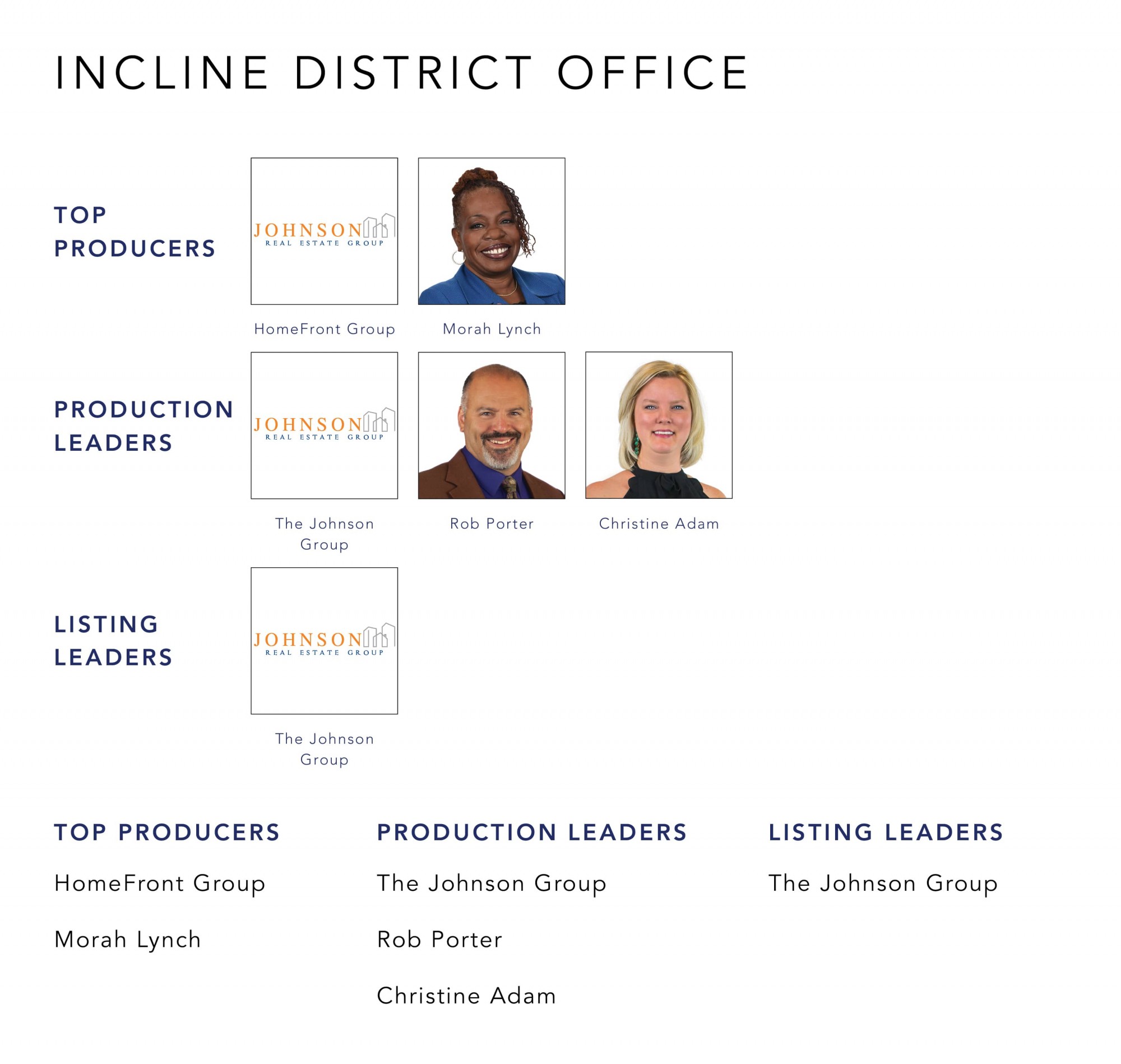 December 2022 Top Producers - Incline District OH - Cutler Real Estate